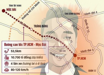 Cao tốc TPHCM-Tây Ninh: Vẫn phải chờ Quốc hội phê duyệt vốn