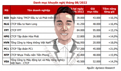 Khuyến nghị mua cổ phiếu Hòa Phát với giá mục tiêu 26.000 đồng/cp