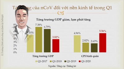 Những bài toán đánh đổi trong cuộc chiến chống dịch Covid